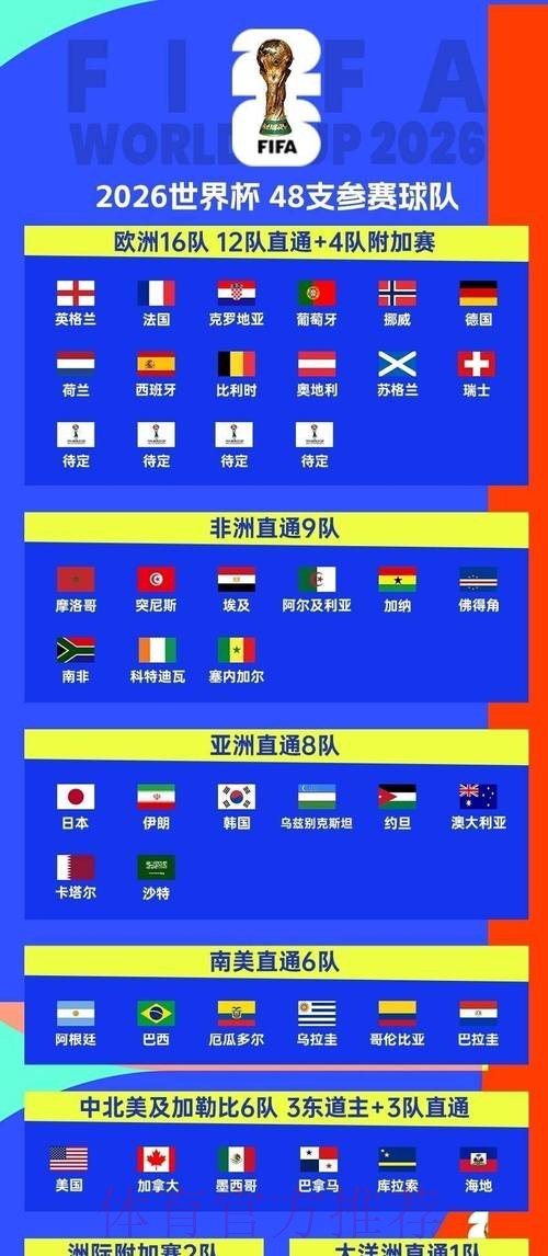 2026世界杯每日赛程今日观看指南怎么看