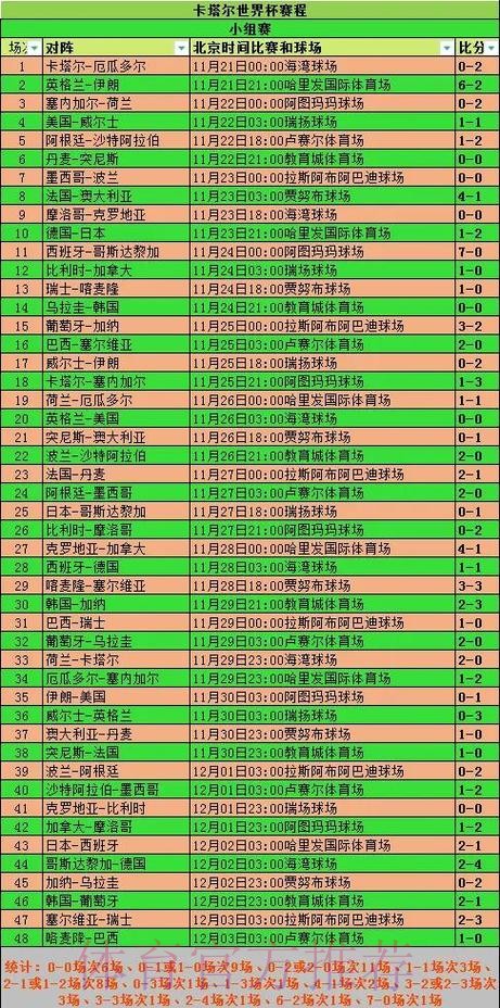 2020世界杯预选赛精彩回顾与战况分析 2020世界杯预选赛精彩回顾与战况分析